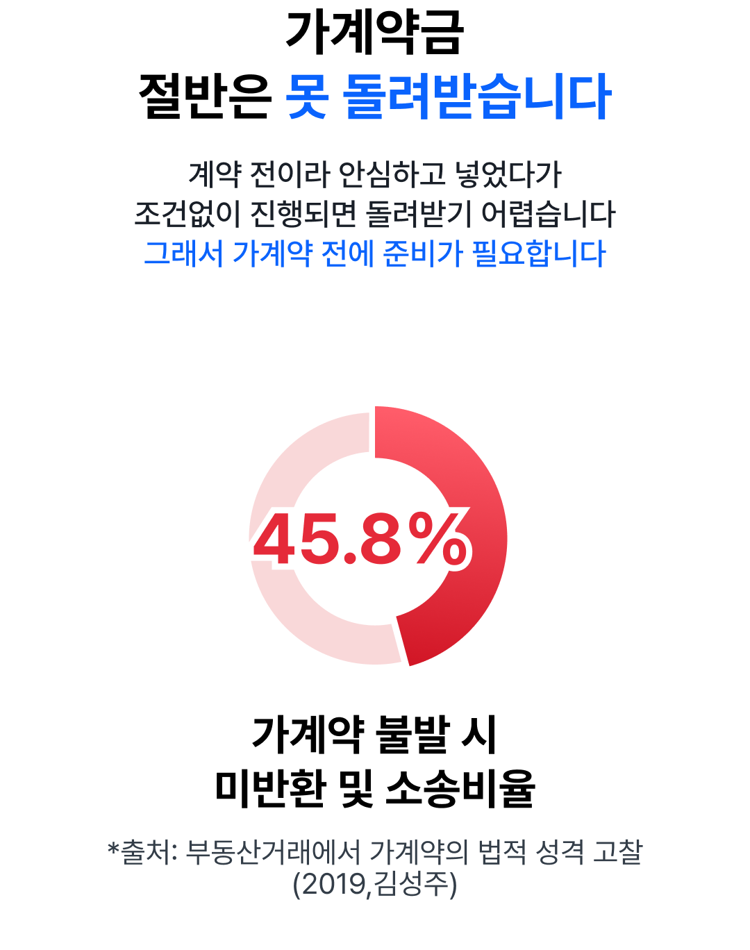 다지켜는 이렇게 지켜드립니다