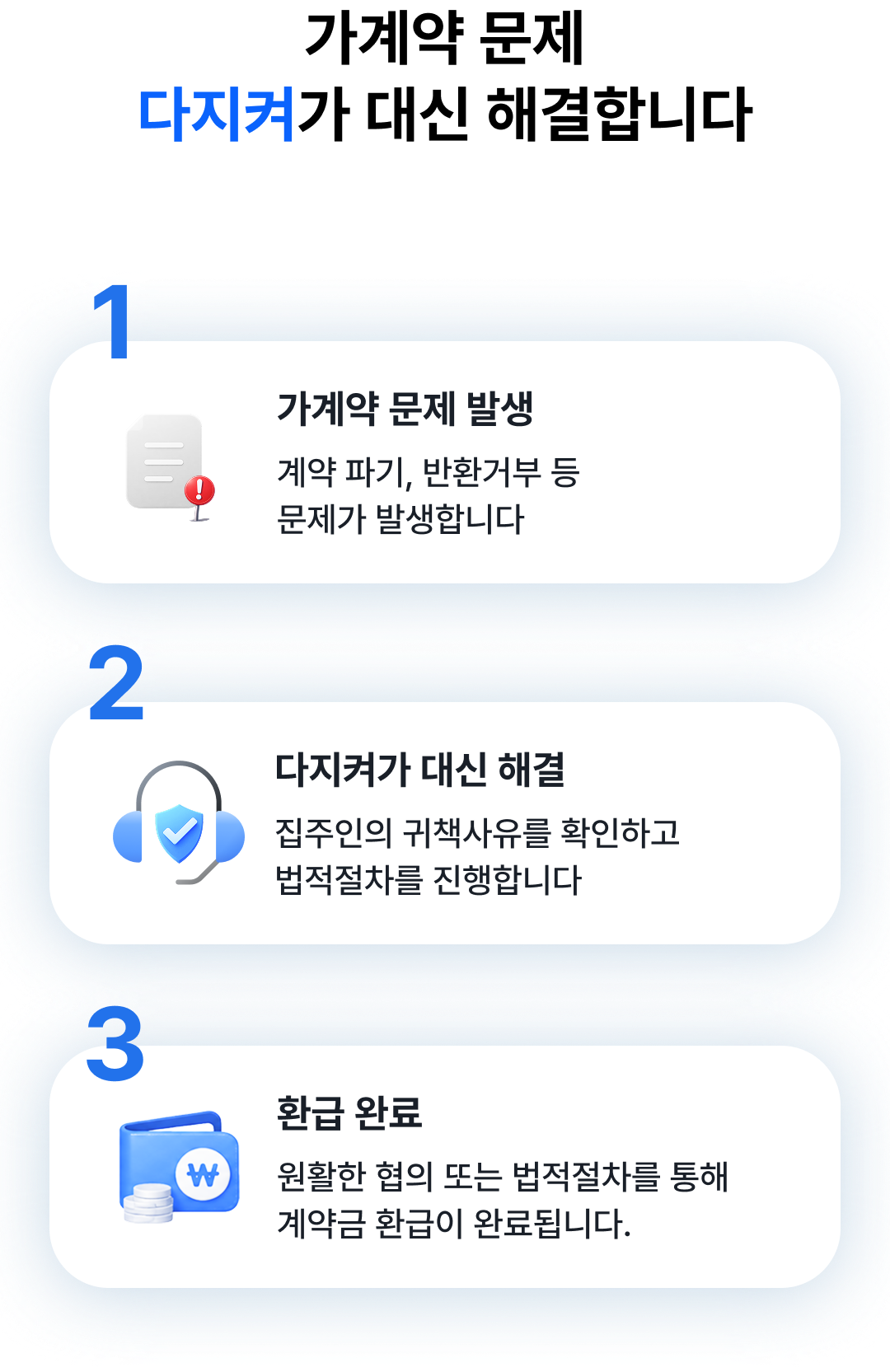 900원으로 지키는 6가지 안전혜택